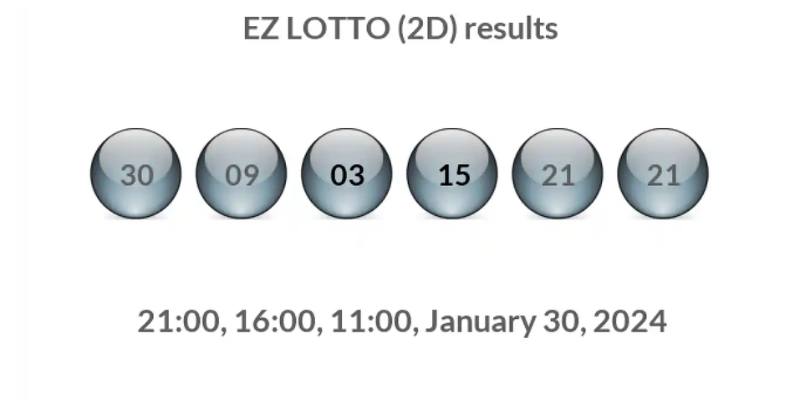 Effective Strategies for Playing 2D Lotto