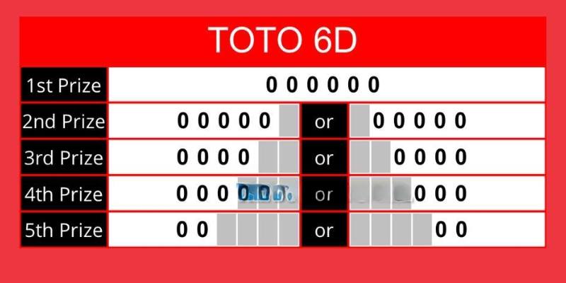 How to Play 6D Totto