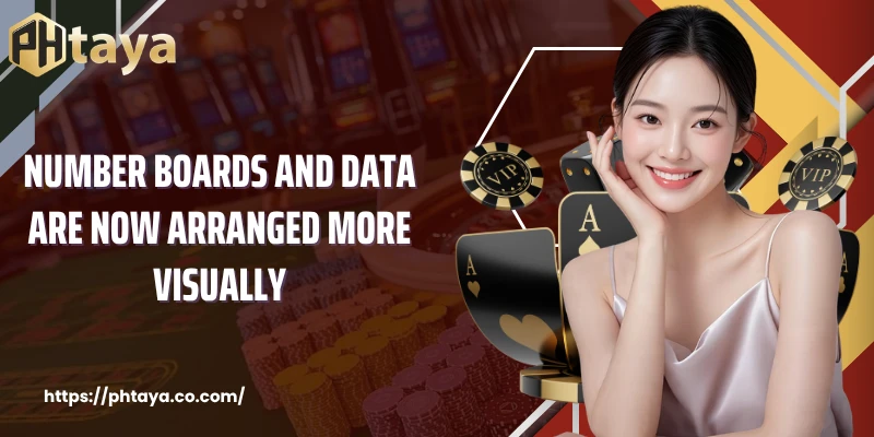 Number boards and data are now arranged more visually